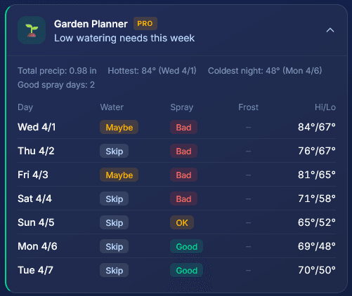 Garden Planner showing a weekly schedule with daily watering needs, spray and frost conditions, and high/low temperatures